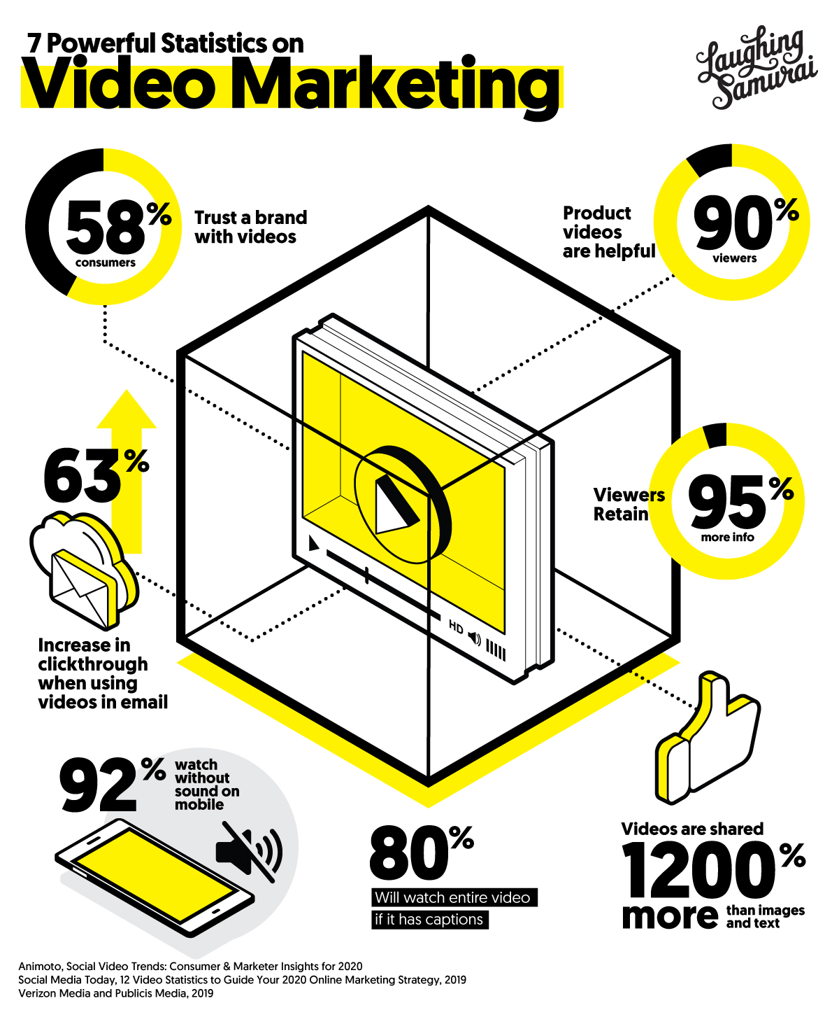 7 Powerful Statistics on Video Marketing - infographic