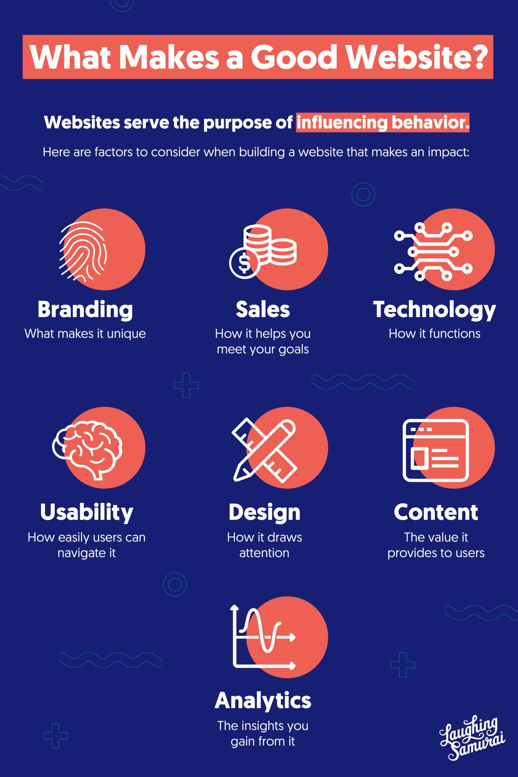 Boldist - What Makes a Good Website? Infographic