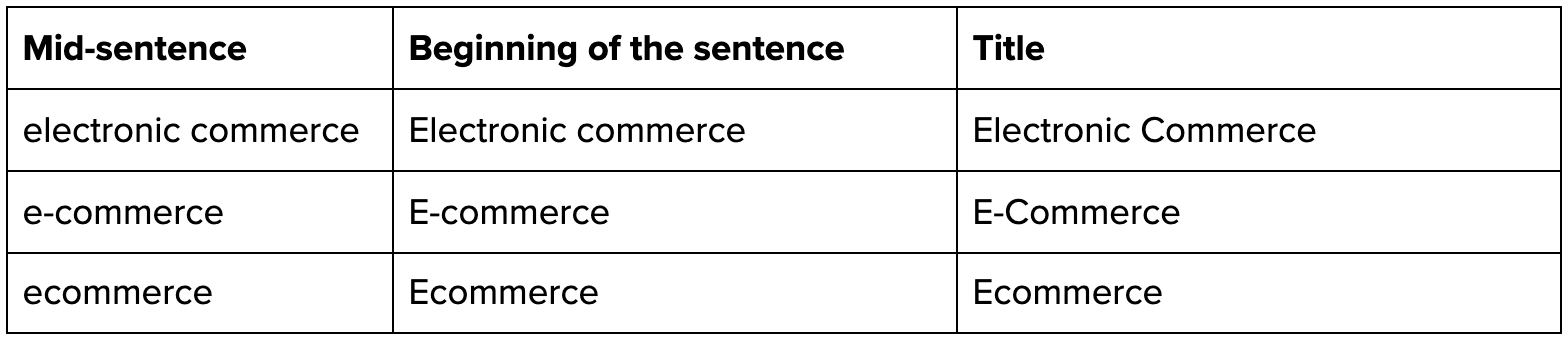 Chart explaining capitalization rules for the word ecommerce
