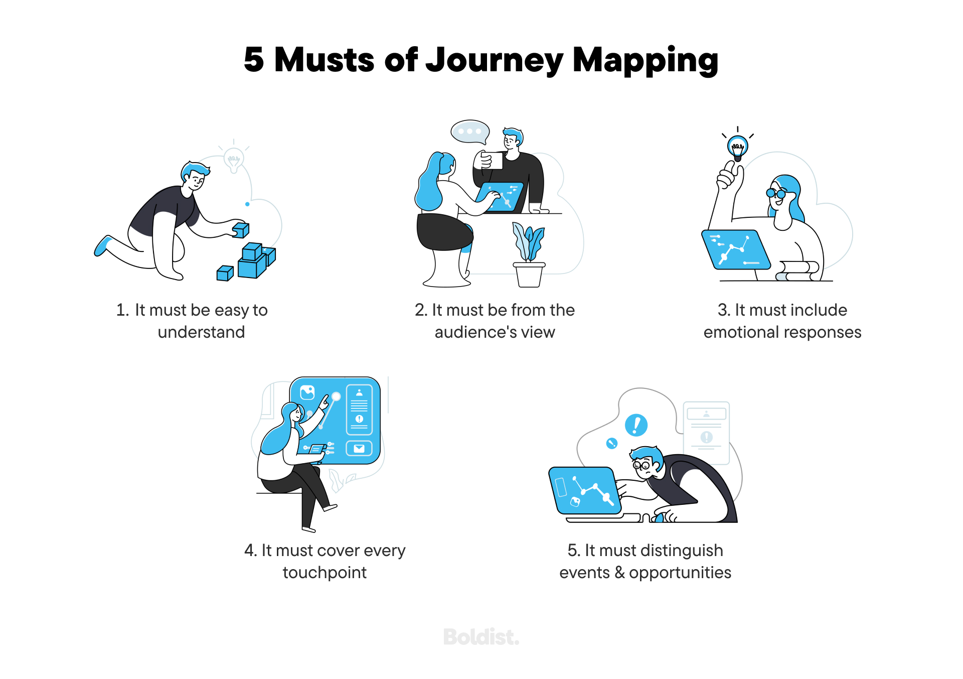 The 5 customer journey map musts from the article