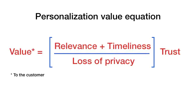 McKinsey personalization value equation