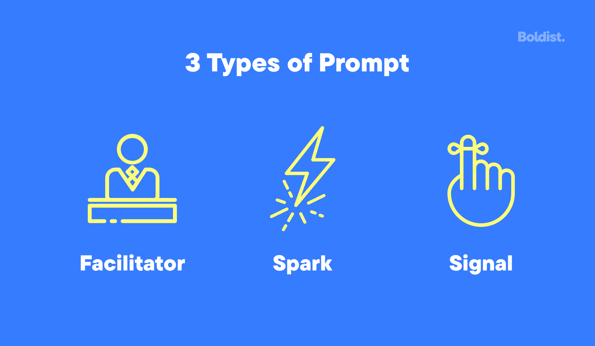 3 Types of Prompt: Facilitator, Spark, and Signal.